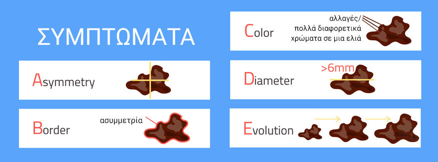 συμπτώματα